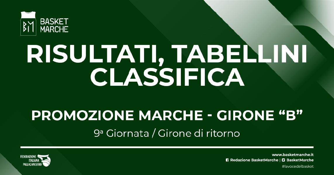 https://www.basketmarche.it/immagini_articoli/01-04-2023/promozione-girone-marotta-basket-matematicamente-bene-ancona-600.jpg