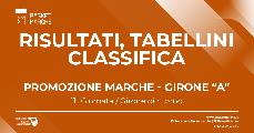 https://www.basketmarche.it/immagini_articoli/01-04-2023/promozione-girone-vittorie-esterne-spartans-trashmen-120.jpg