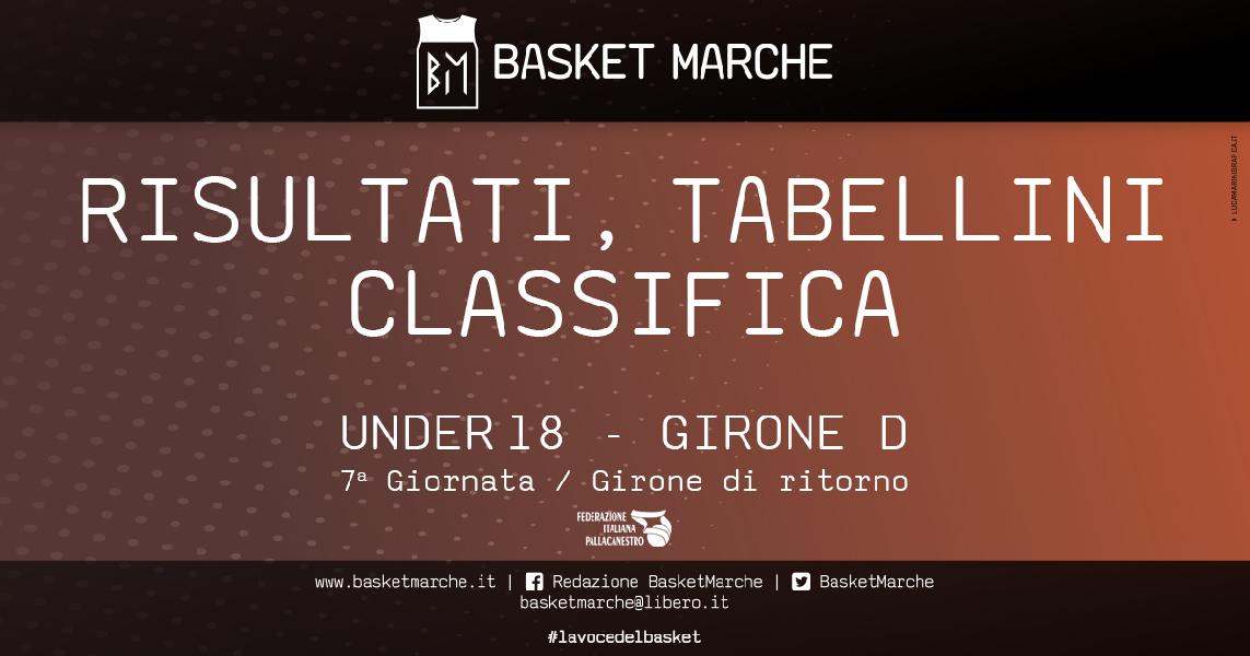 https://www.basketmarche.it/immagini_articoli/02-03-2020/under-girone-stella-azzurra-continuano-correre-bene-scuola-basket-valmontone-progetto-roma-600.jpg