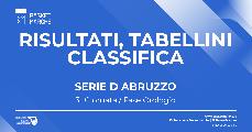 https://www.basketmarche.it/immagini_articoli/02-04-2023/serie-abruzzo-vittorie-nereto-alba-montesilvano-120.jpg