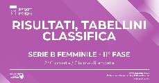 https://www.basketmarche.it/immagini_articoli/02-05-2022/femminile-basket-girls-matematicamente-successi-rimini-scandiano-120.jpg