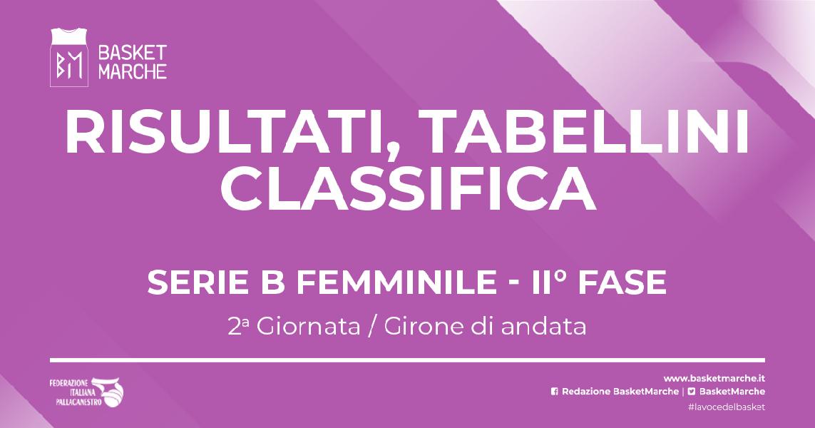 https://www.basketmarche.it/immagini_articoli/02-05-2022/femminile-basket-girls-matematicamente-successi-rimini-scandiano-600.jpg