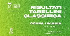 https://www.basketmarche.it/immagini_articoli/02-10-2023/coppa-umbria-definiti-accoppiamenti-final-four-risultati-tabellini-giornate-120.jpg