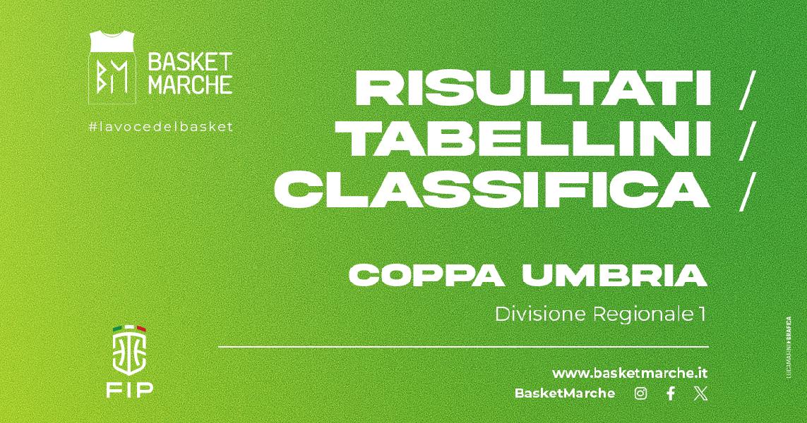 https://www.basketmarche.it/immagini_articoli/02-10-2023/coppa-umbria-definiti-accoppiamenti-final-four-risultati-tabellini-giornate-600.jpg