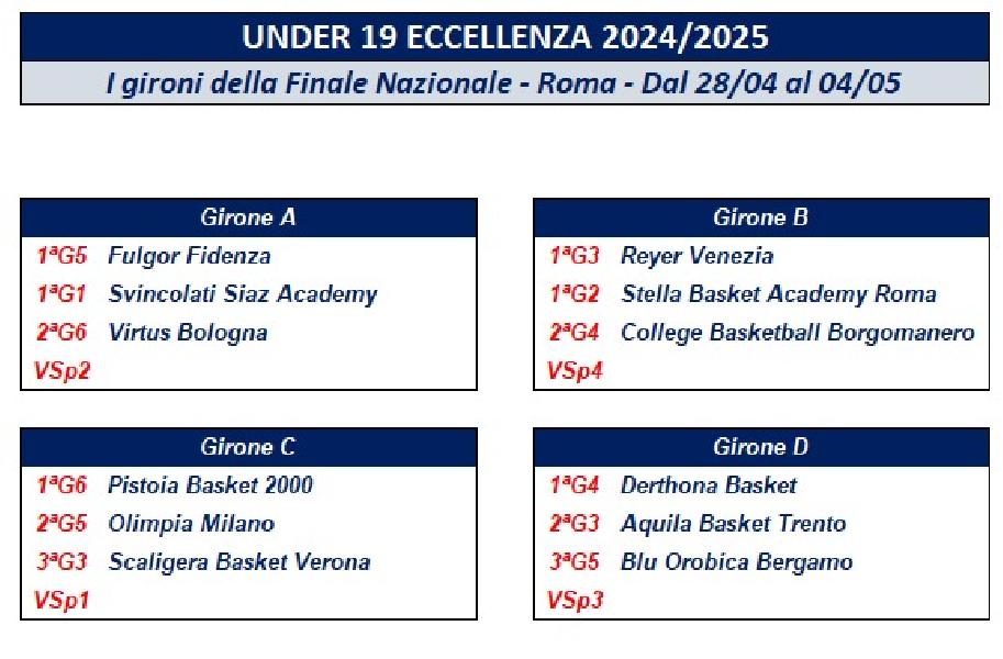 https://www.basketmarche.it/immagini_articoli/03-04-2025/eccellenza-squadre-qualificate-finali-nazionali-composizione-gironi-aggiornata-600.jpg