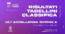 https://www.basketmarche.it/immagini_articoli/03-05-2025/1746276081-331-.jpg