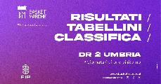 https://www.basketmarche.it/immagini_articoli/03-05-2025/umbria-vittorie-interne-bosco-gubbio-todi-spello-deruta-corsara-120.jpg