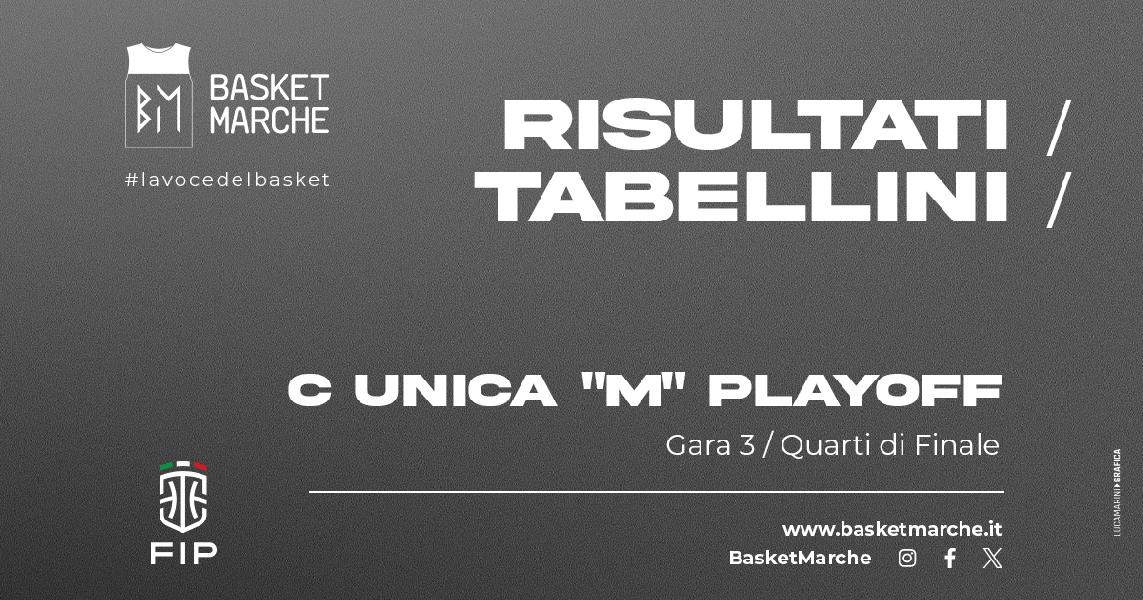https://www.basketmarche.it/immagini_articoli/03-05-2025/unica-girone-playoff-basket-santarcangelo-conquista-semifinale-600.jpg