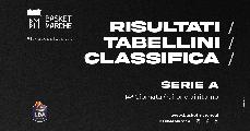 https://www.basketmarche.it/immagini_articoli/04-05-2025/serie-trapani-virtus-comando-milano-matematicamente-scafati-pistoia-retrocesse-120.jpg