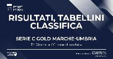https://www.basketmarche.it/immagini_articoli/04-12-2022/gold-civitanova-sola-testa-bene-attila-junior-montemarciano-osimo-valdiceppo-pisaurum-pselpidio-120.jpg