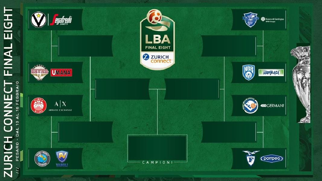 Definiti gli accoppiamenti ed il tabellone della Final Eight di Coppa