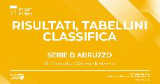 https://www.basketmarche.it/immagini_articoli/05-03-2023/serie-abruzzo-alba-basket-testa-bene-montesilvano-nereto-amatori-120.jpg