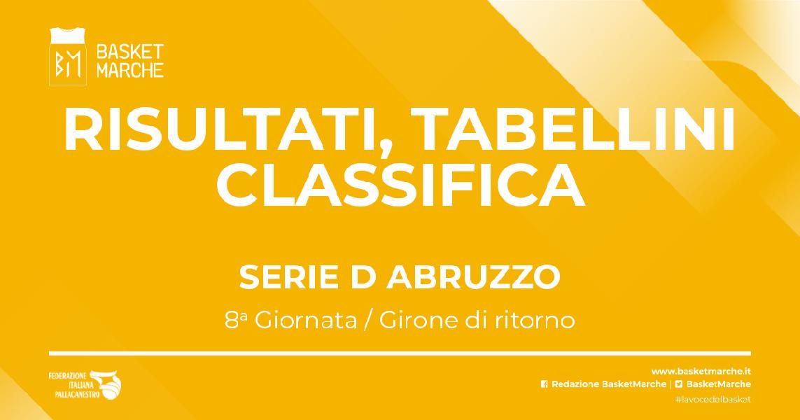 https://www.basketmarche.it/immagini_articoli/05-03-2023/serie-abruzzo-alba-basket-testa-bene-montesilvano-nereto-amatori-600.jpg