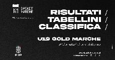 https://www.basketmarche.it/immagini_articoli/05-05-2025/gold-vittorie-esterne-delfino-pesaro-janus-fabriano-bene-picchio-bramante-120.jpg