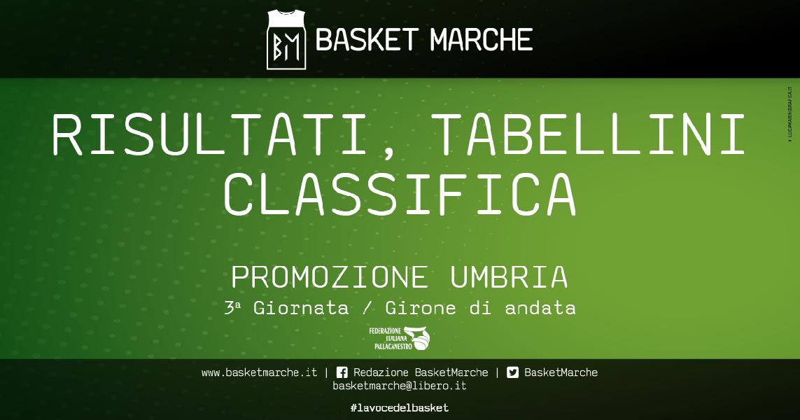 https://www.basketmarche.it/immagini_articoli/05-11-2019/promozione-umbria-giornata-soriano-testa-imbattuta-successi-bastia-perugia-fratta-600.jpg