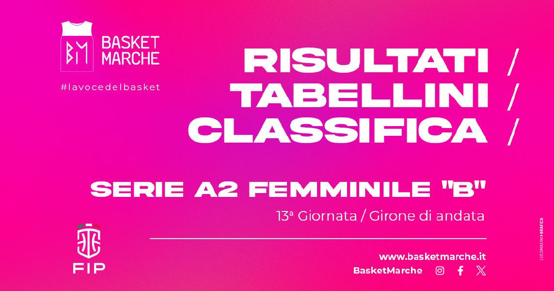 https://www.basketmarche.it/immagini_articoli/06-01-2024/serie-femminile-bene-udine-trieste-rovigo-ponzano-alpo-corsara-basket-girls-derby-600.jpg
