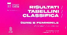 https://www.basketmarche.it/immagini_articoli/06-04-2025/1743893315-129-.jpg