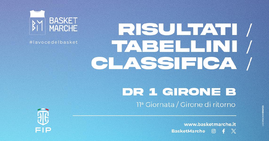https://www.basketmarche.it/immagini_articoli/06-04-2025/girone-vittorie-interne-pedaso-ascoli-matelica-macerata-picchio-macerata-corsare-600.jpg