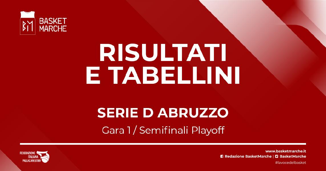 https://www.basketmarche.it/immagini_articoli/07-05-2023/serie-abruzzo-playoff-alba-basket-nereto-conquistano-600.jpg