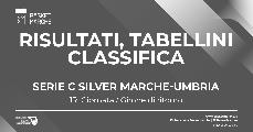 https://www.basketmarche.it/immagini_articoli/07-05-2023/silver-loreto-gualdo-urbania-recanati-marino-chiudono-vittoria-120.jpg