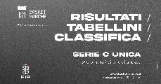 https://www.basketmarche.it/immagini_articoli/07-12-2023/serie-unica-recanati-1212-bene-marino-foligno-falconara-perugia-tolentino-corsare-120.jpg