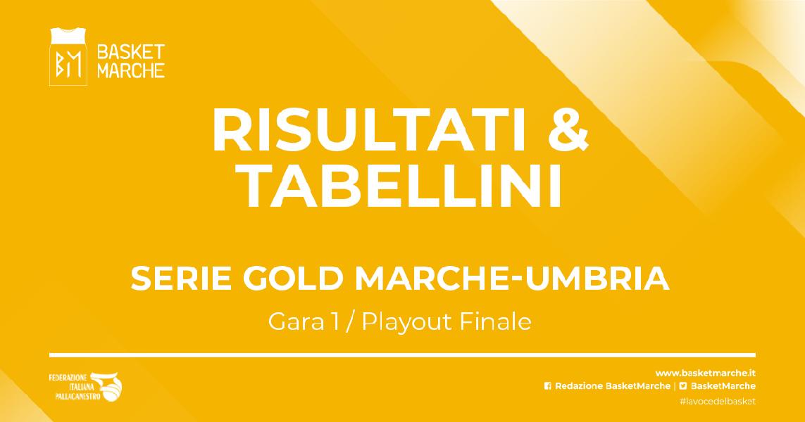 https://www.basketmarche.it/immagini_articoli/08-05-2022/gold-playout-sambenedettese-basket-parte-piede-giusto-600.jpg