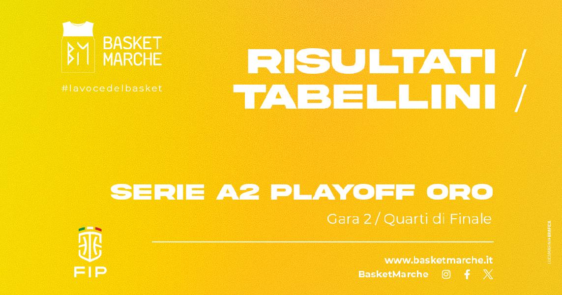 https://www.basketmarche.it/immagini_articoli/08-05-2024/serie-playoff-forl-udine-cant-trieste-vanno-600.jpg