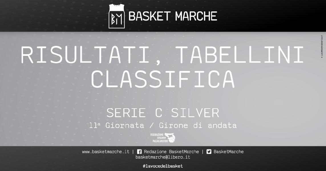 https://www.basketmarche.it/immagini_articoli/08-12-2019/serie-silver-todi-sola-testa-seguono-acqualagna-montemarciano-bene-recanati-marino-urbania-loreto-600.jpg