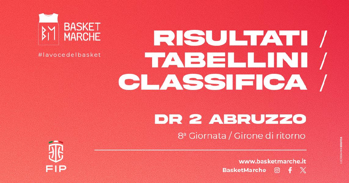 https://www.basketmarche.it/immagini_articoli/10-03-2024/abruzzo-aquila-resta-imbattuto-isola-cepagatti-spoltore-corsare-bene-pall-aquila-600.jpg