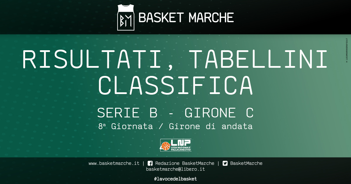 Serie B: Piacenza e Cento in testa, bene Rimini, Civitanova e Sutor. Senigallia e Chieti ok nei derby - Serie B Girone C - Basketmarche.it