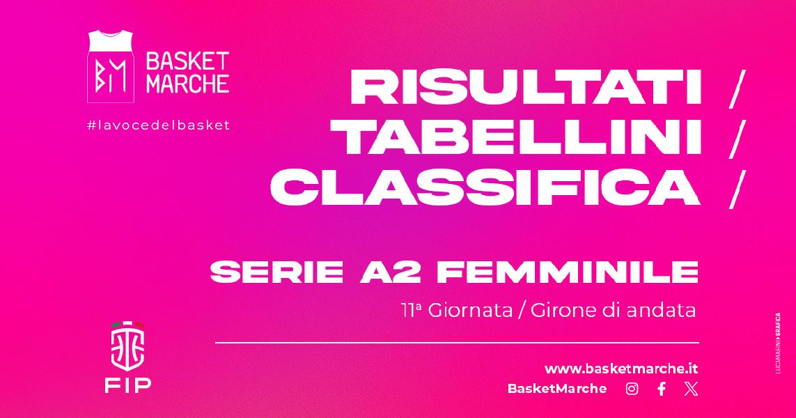 https://www.basketmarche.it/immagini_articoli/10-12-2023/serie-femminile-alpo-vince-match-matelica-trieste-confermano-bene-bolzano-umbertide-treviso-600.jpg