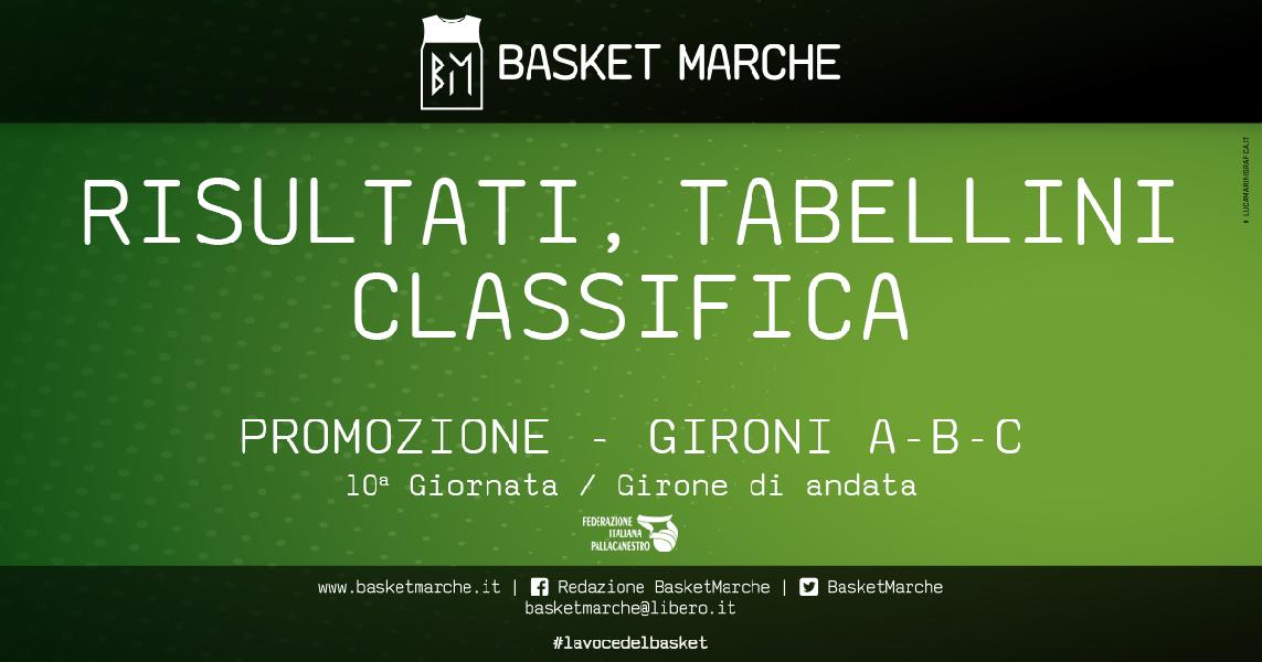 https://www.basketmarche.it/immagini_articoli/11-01-2020/promozione-risultati-tabellini-giornata-pesaro-basket-senigallia-basket-imbattute-600.jpg