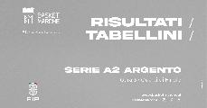 https://www.basketmarche.it/immagini_articoli/11-05-2024/serie-argento-playoff-fortitudo-real-sebastiani-semifinale-piacenza-accorcia-verona-scatta-120.jpg