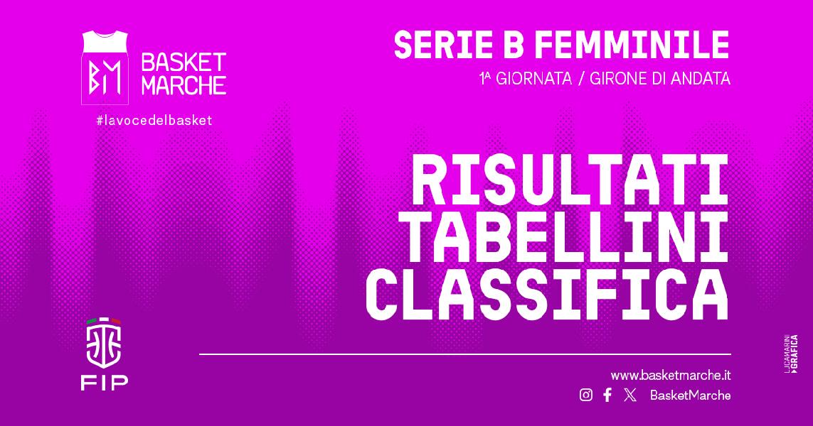 https://www.basketmarche.it/immagini_articoli/11-10-2026/serie-femminile-vittorie-trasferta-ancona-rieti-terni-bene-civitanova-600.jpg