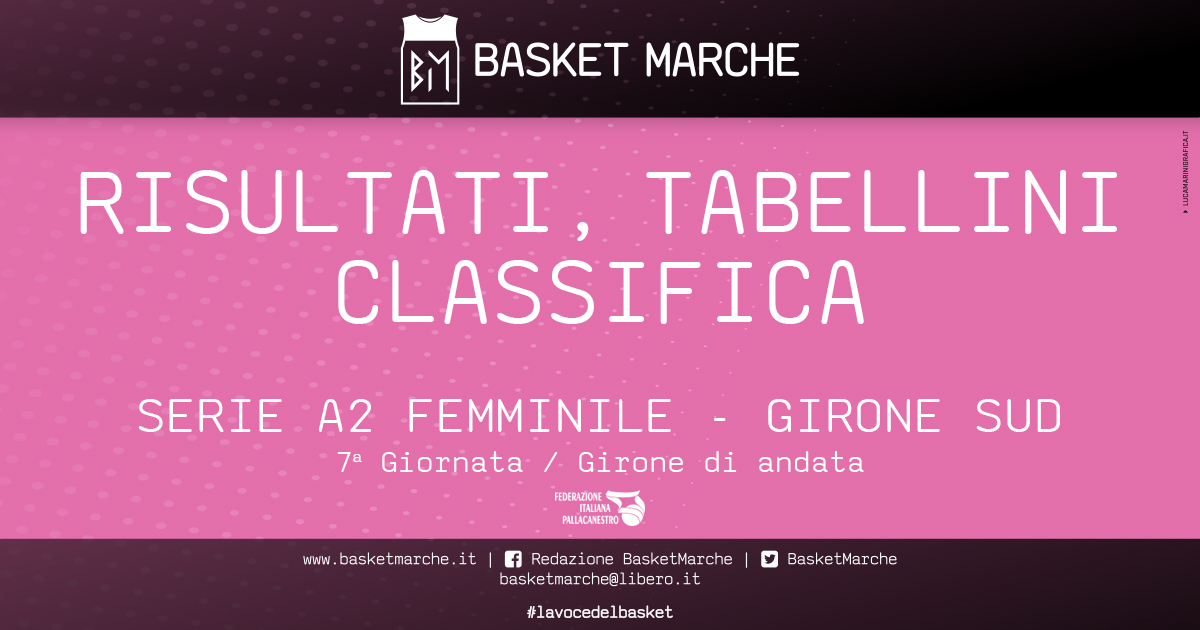 A2 Femminile: Campobasso ancora imbattuta, La Spezia ed Ariano tengono il passo. Bene FeBa e Faenza - Serie A2 Femminile Girone B - Basketmarche.it