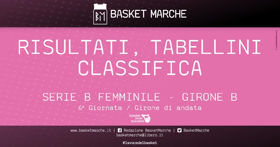 https://www.basketmarche.it/immagini_articoli/11-11-2019/femminile-bologna-sola-testa-imbattuta-bene-rimini-forl-thunder-600.jpg