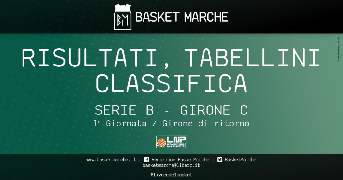 https://www.basketmarche.it/immagini_articoli/12-01-2020/serie-cento-aggancia-fabriano-testa-bene-cesena-rimini-chieti-jesi-ancona-civitanova-derby-600.jpg