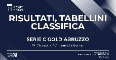 https://www.basketmarche.it/immagini_articoli/12-02-2023/gold-abruzzo-pescara-roseto-aquila-chiudono-testa-regular-season-bene-isernia-termoli-120.jpg