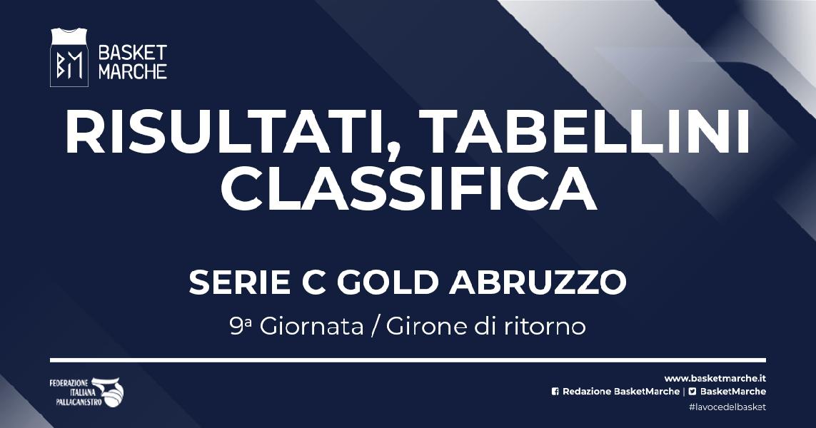 https://www.basketmarche.it/immagini_articoli/12-02-2023/gold-abruzzo-vittorie-esterne-roseto-isernia-termoli-600.jpg