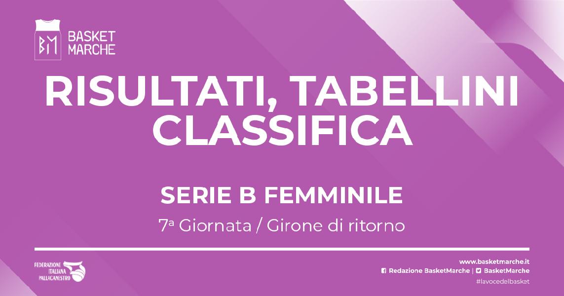 https://www.basketmarche.it/immagini_articoli/12-02-2023/serie-femminile-anticipi-ultima-regular-season-vittorie-campobasso-senigallia-600.jpg