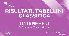 https://www.basketmarche.it/immagini_articoli/12-02-2023/serie-femminile-civitanova-vince-regular-season-bene-senigallia-campobasso-120.jpg