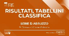 https://www.basketmarche.it/immagini_articoli/12-03-2023/serie-abruzzo-alba-vince-regular-season-bene-montesilvano-lanciano-nereto-120.jpg