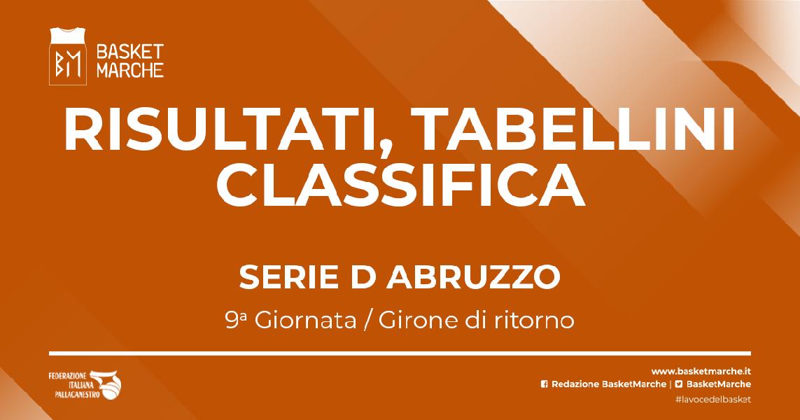 https://www.basketmarche.it/immagini_articoli/12-03-2023/serie-abruzzo-alba-vince-regular-season-bene-montesilvano-lanciano-nereto-600.jpg