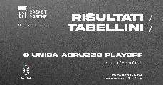 https://www.basketmarche.it/immagini_articoli/12-05-2024/unica-abruzzo-playoff-vasto-termoli-conquistano-120.jpg