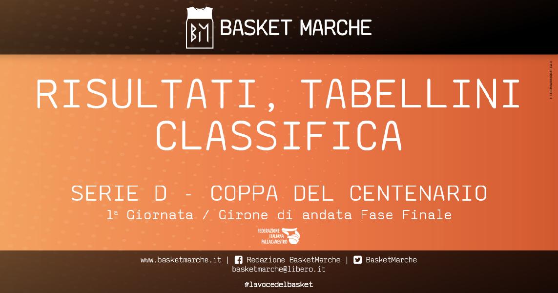 https://www.basketmarche.it/immagini_articoli/12-06-2021/regionale-coppa-centenario-successo-esterno-montecchio-sport-600.jpg