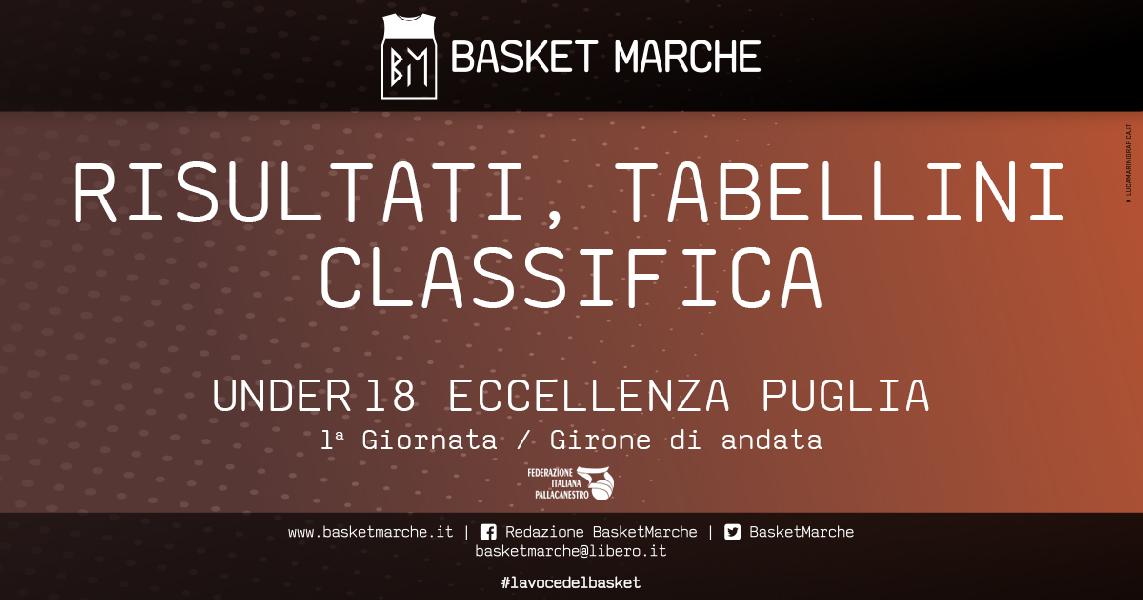 https://www.basketmarche.it/immagini_articoli/13-04-2021/eccellenza-puglia-monteroni-basket-lecce-iniziano-vittoria-600.jpg