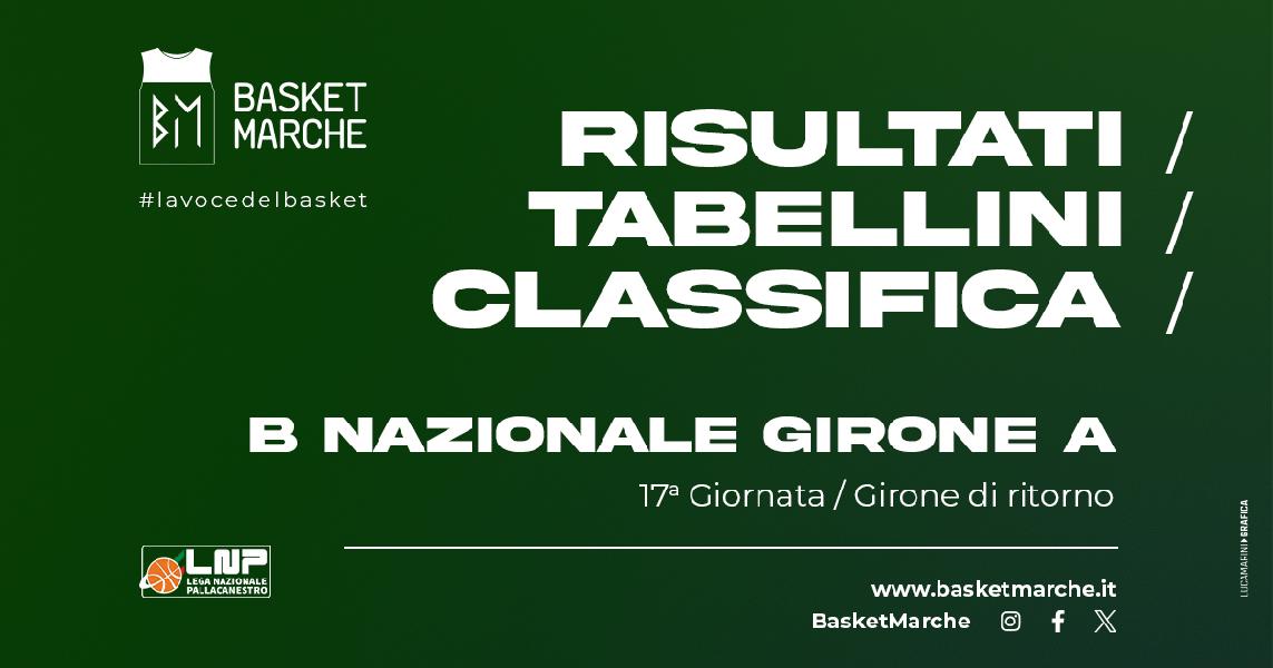 https://www.basketmarche.it/immagini_articoli/13-04-2025/nazionale-girone-treviglio-vince-regular-season-risultati-tabellini-ritorno-600.jpg