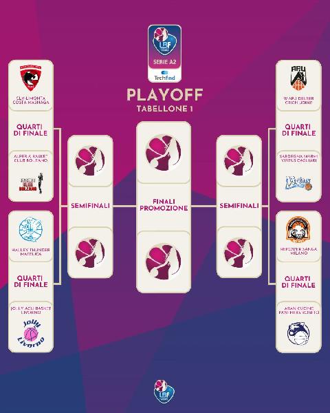 https://www.basketmarche.it/immagini_articoli/13-04-2025/serie-femminile-accoppiamenti-primo-turno-playoff-playout-600.jpg