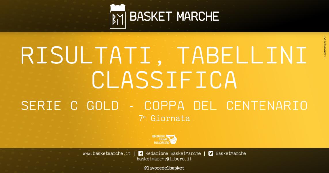 https://www.basketmarche.it/immagini_articoli/13-06-2021/gold-coppa-centenario-successi-interni-valdiceppo-aquila-foligno-chieti-corsara-600.jpg