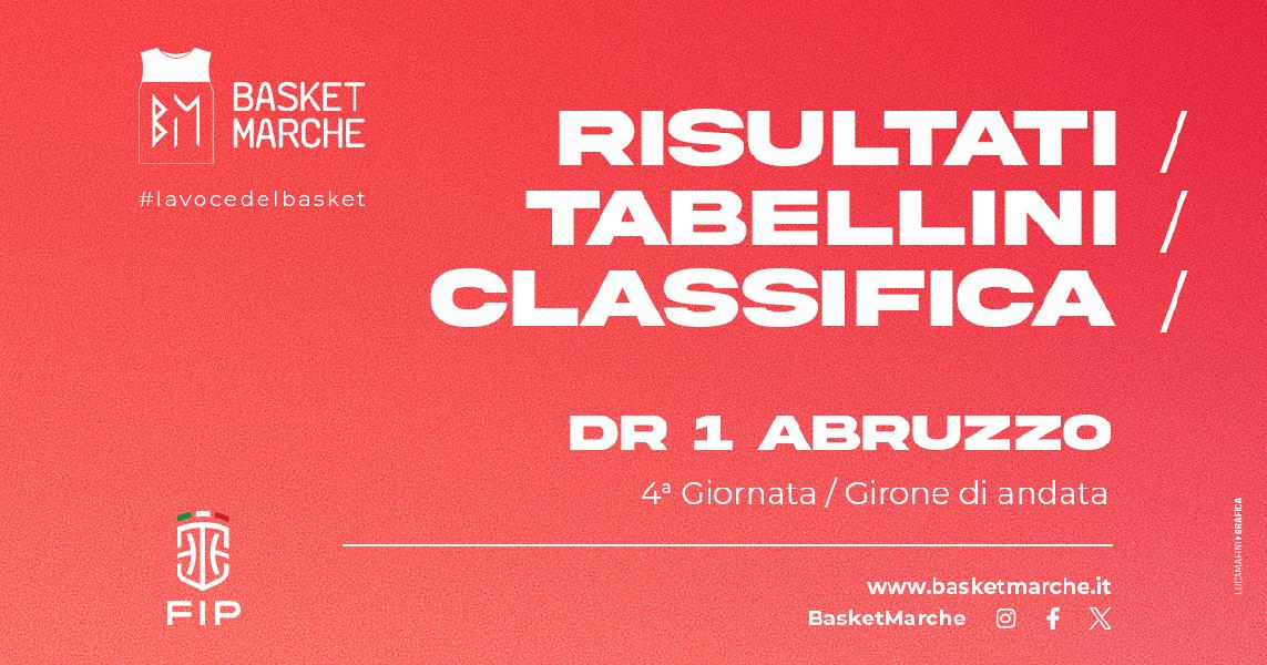 https://www.basketmarche.it/immagini_articoli/13-11-2023/abruzzo-nereto-basket-bene-campobasso-horizon-montesilvano-teramo-corsara-600.jpg